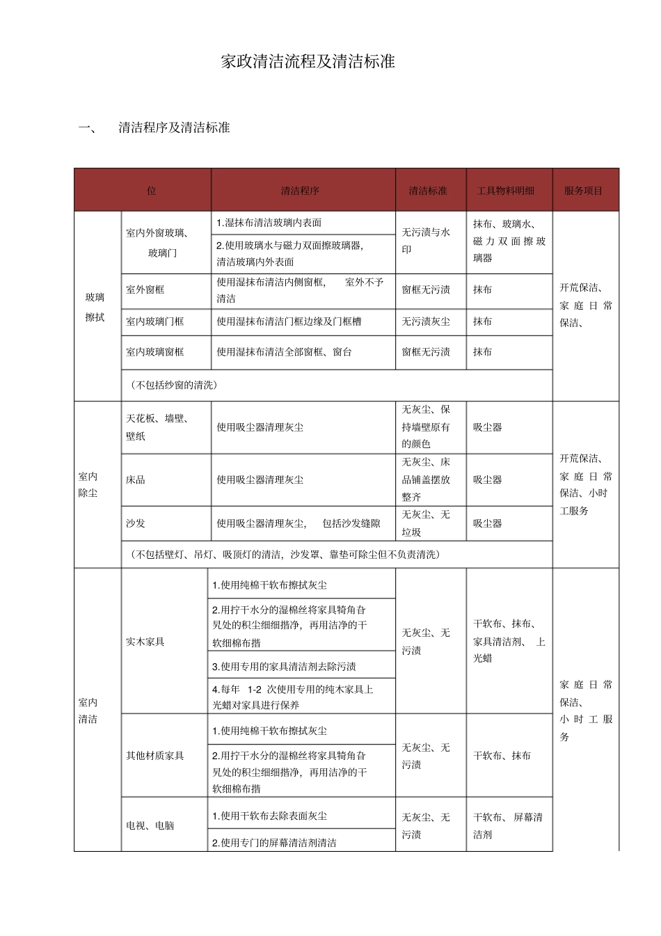 家政清洁流程及清洁标准_第1页