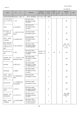 家用和类似用途电器型式试验全项目共26项检验周期