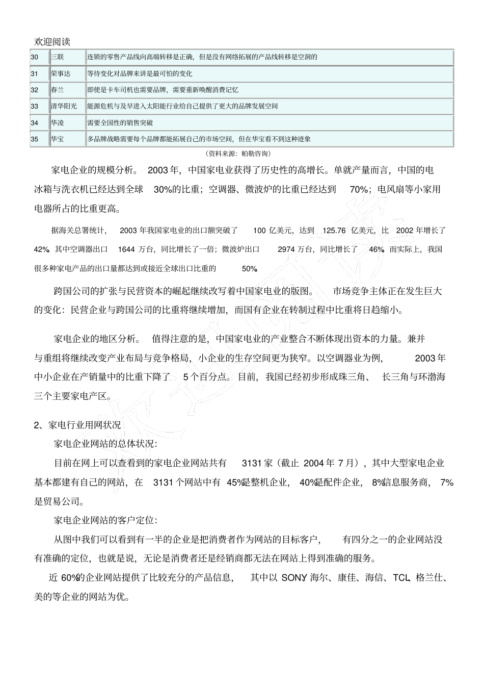 家电行业网络营销分析报告6_第2页