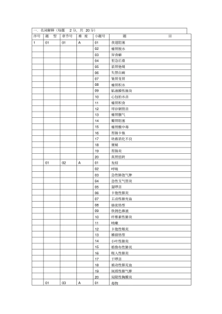 家畜内科学习题