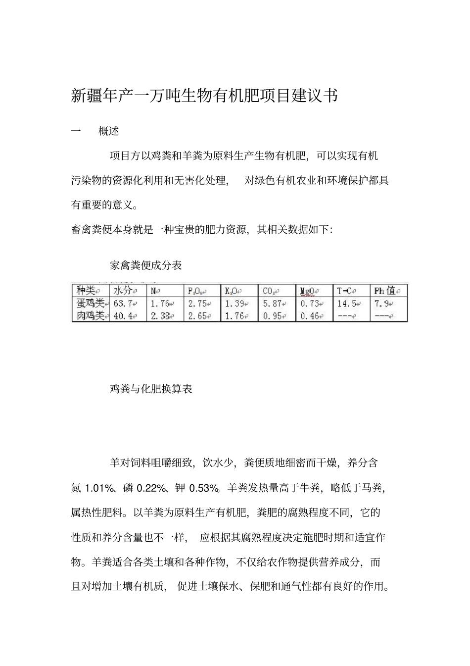 家禽粪便成分表_第2页