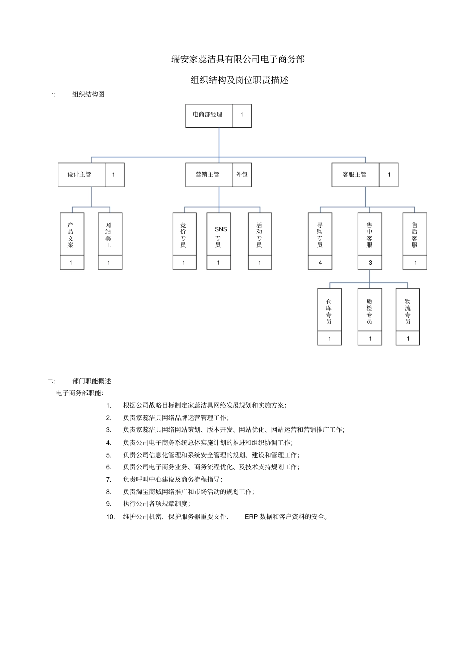 家蕊洁具电商部门岗位职责_第1页
