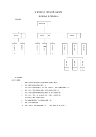 家蕊洁具电商部门岗位职责