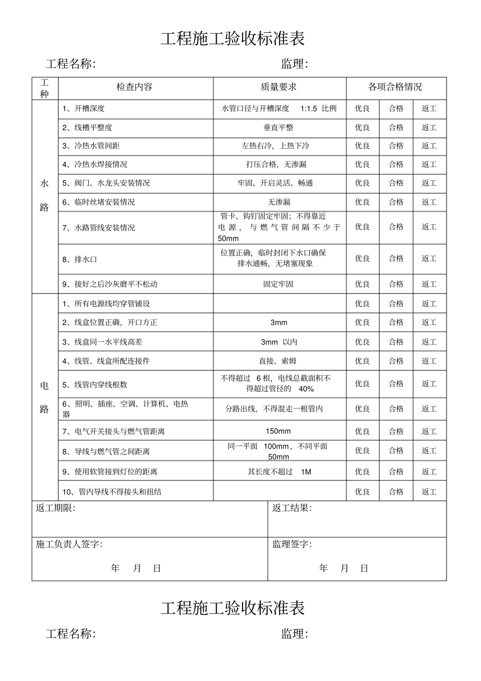 家装工程各项目施工验收标准表_第1页