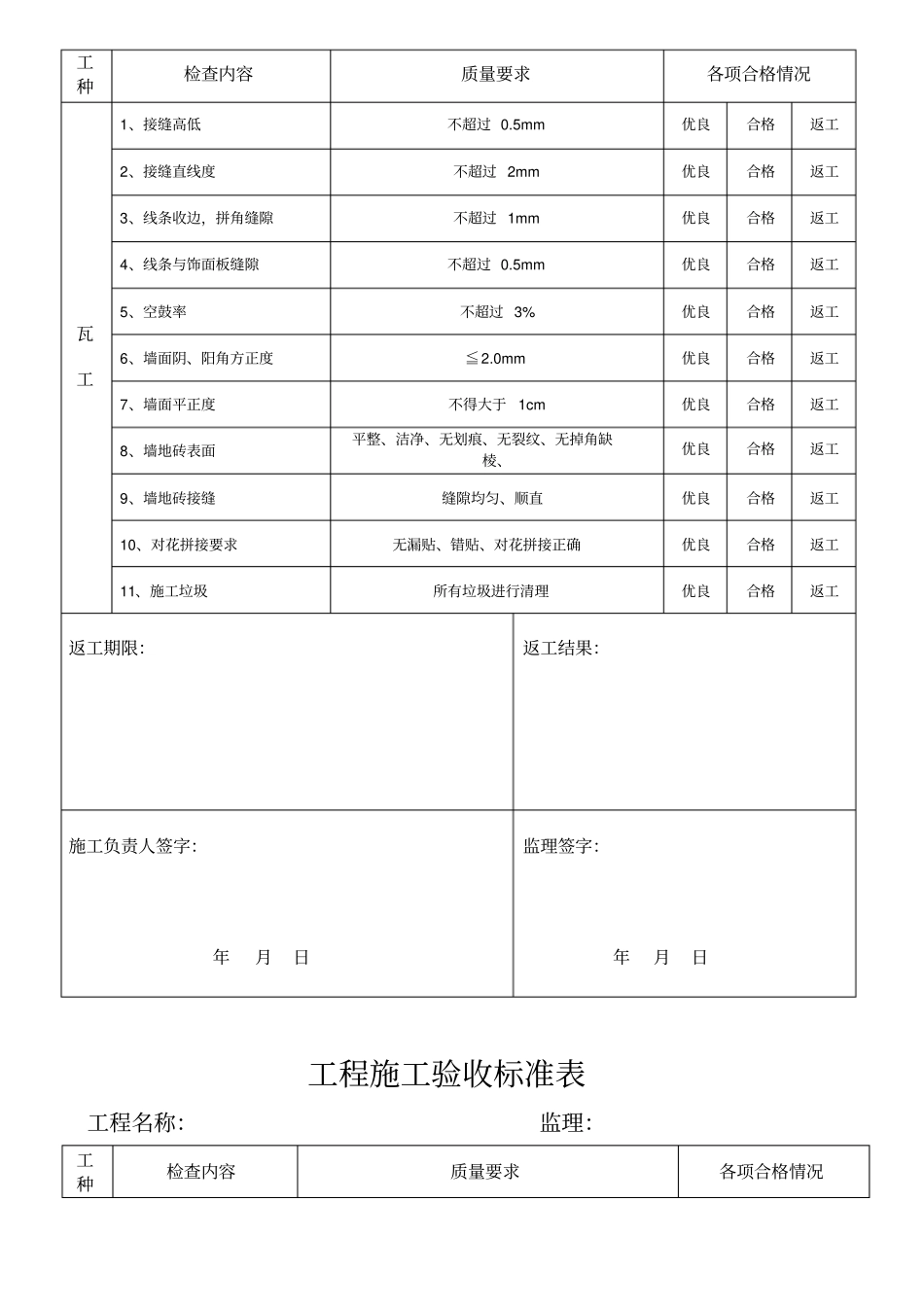 家装工程各项目施工验收标准表_第2页