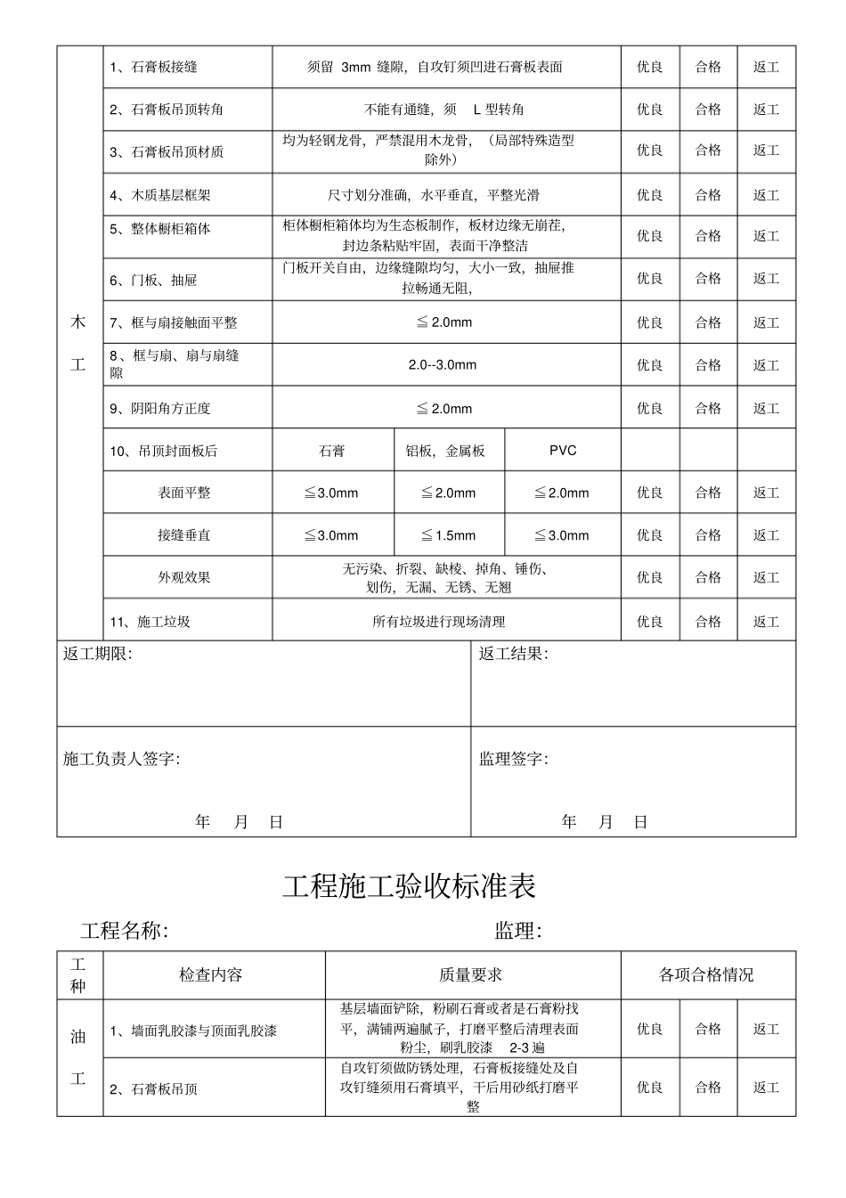 家装工程各项目施工验收标准表_第3页