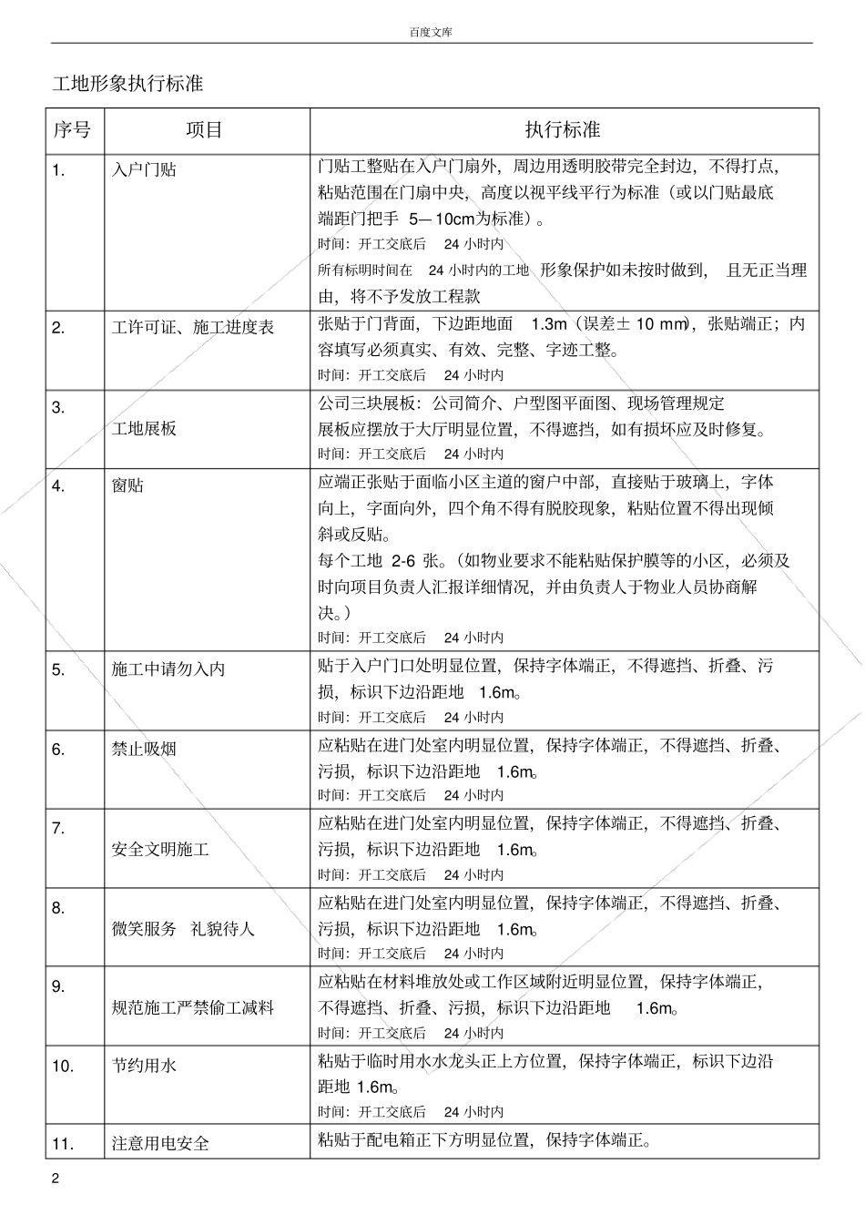 家装工地形象及成品保护验收标准_第2页
