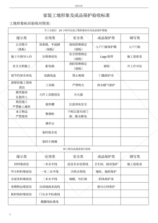 家装工地形象及成品保护验收标准