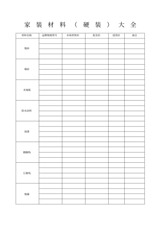 家装材料大全
