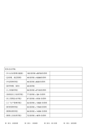 家装预算与工程核算资料