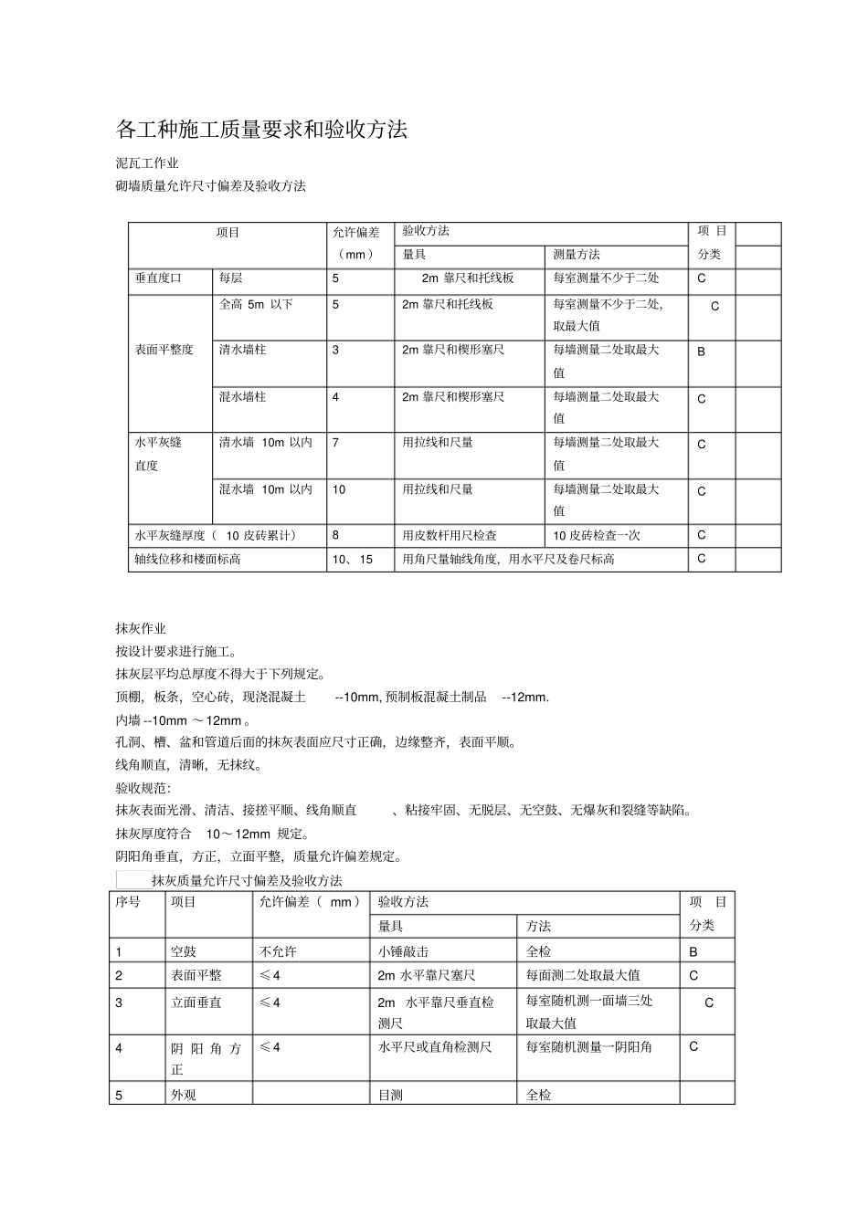 家装验收标准71550_第2页