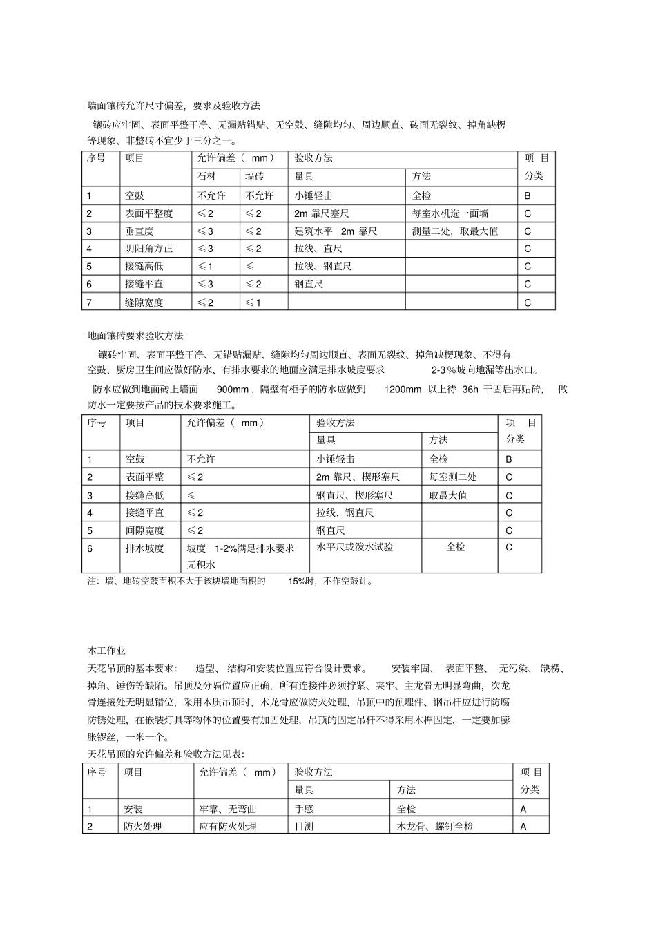 家装验收标准71550_第3页