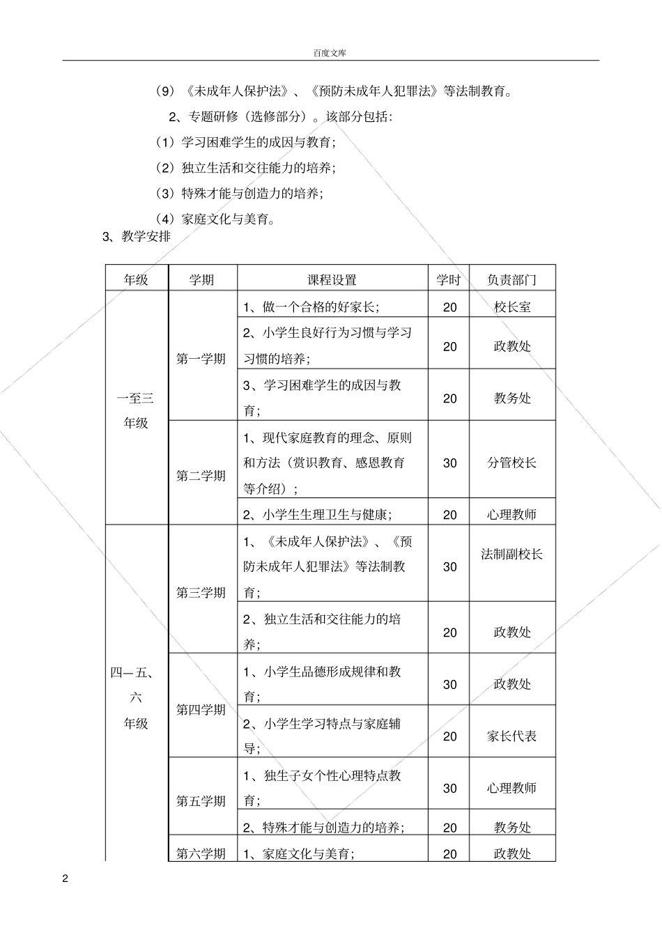 家长学校课程体系设置_第2页