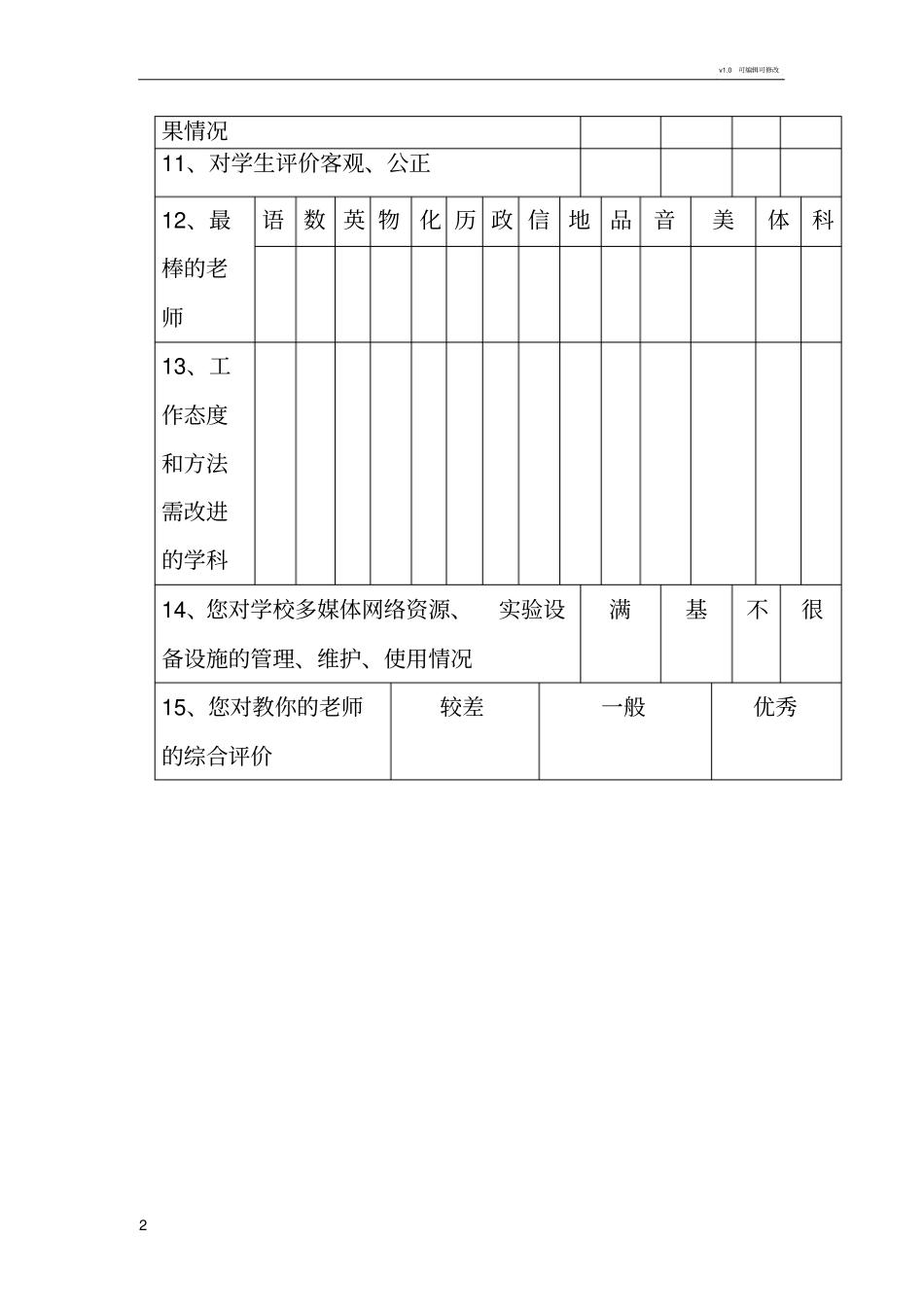 家长对教师满意度调查表_第2页