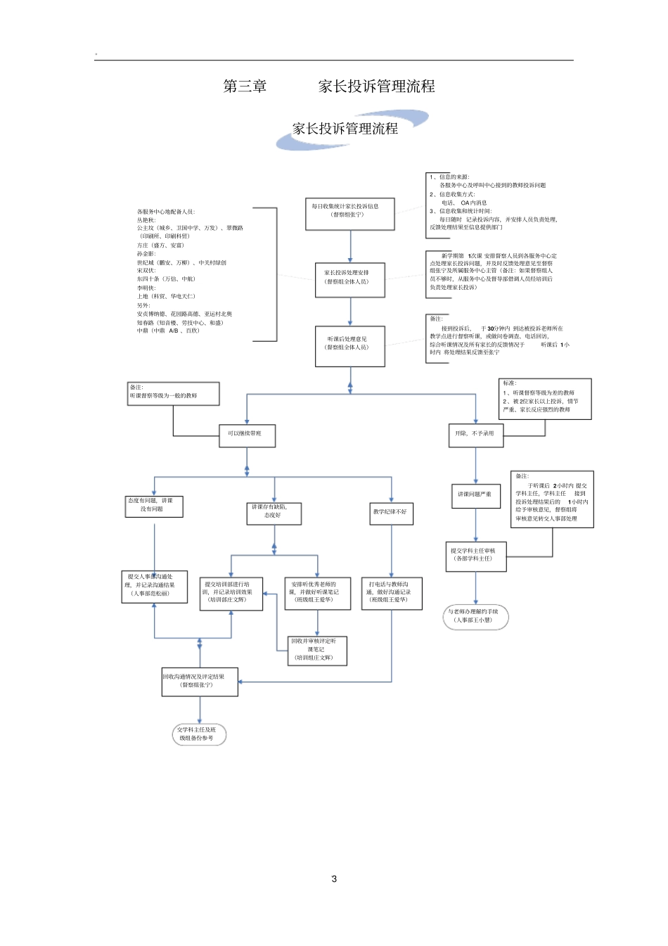 家长投诉管理制度_第3页