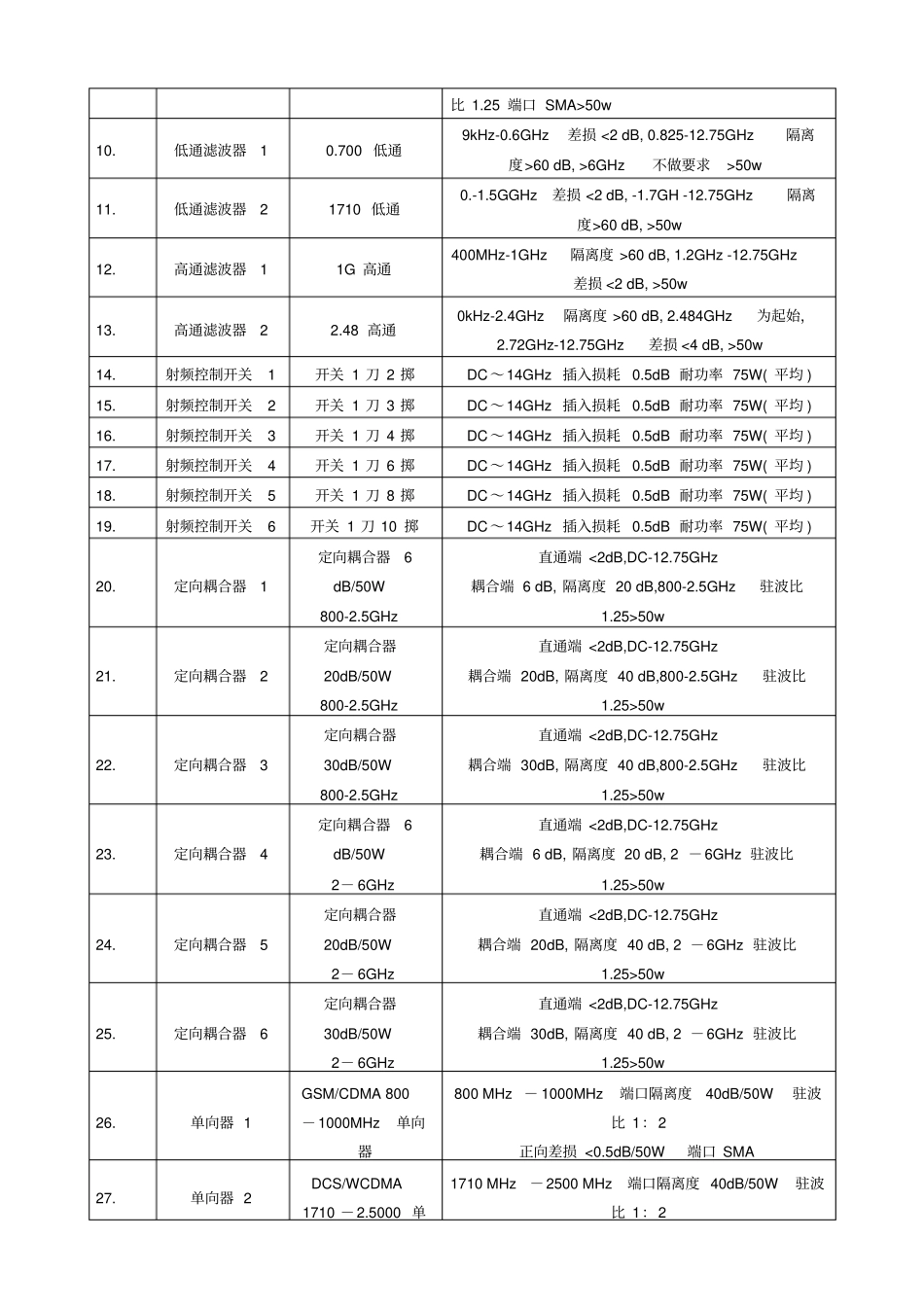 宽带无线接入设备测试系统-软硬件开发及集成_第3页