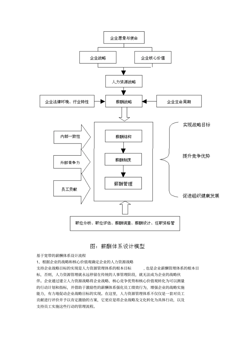 宽带薪酬设计方案_第2页