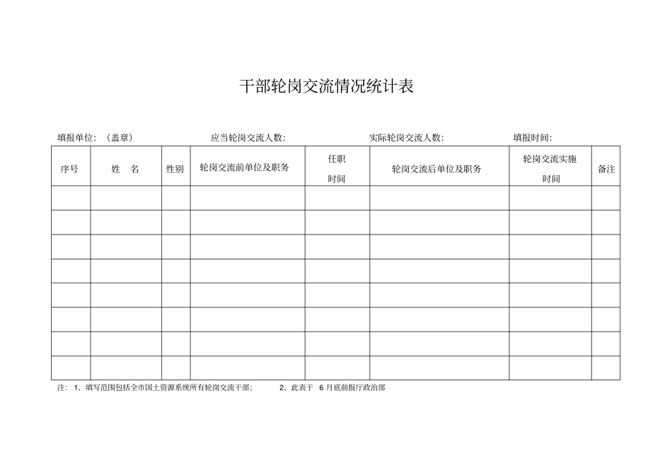 宿州埇桥区蒿沟乡卫生院,干部轮岗交流情况统计表_第1页