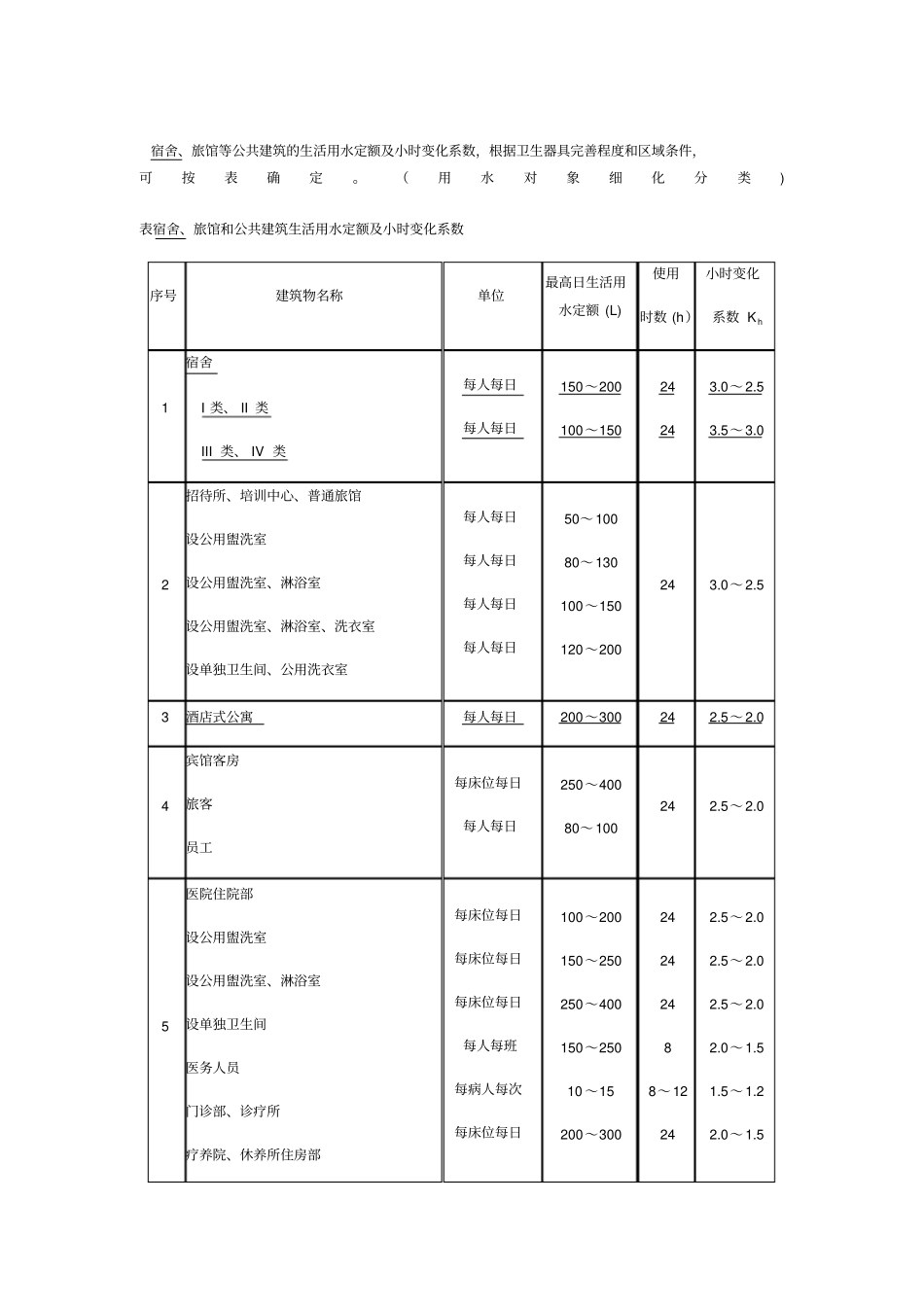 宿舍、旅馆和公共建筑生活用水定额及小时变化系数_第1页