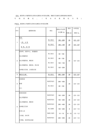 宿舍、旅馆和公共建筑生活用水定额及小时变化系数