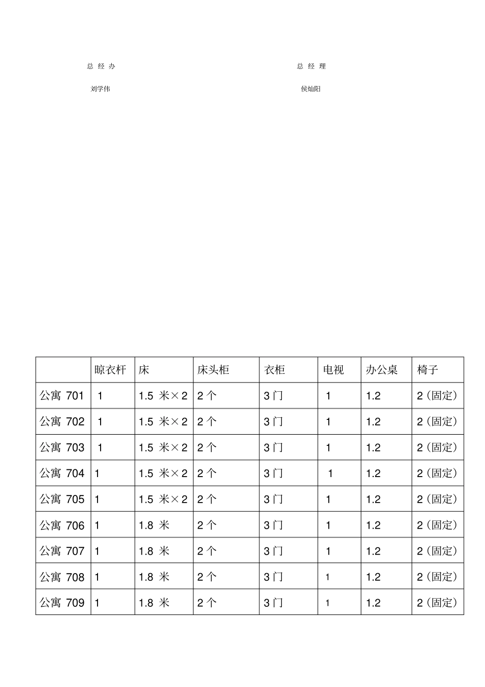 宿舍分配方案_第2页
