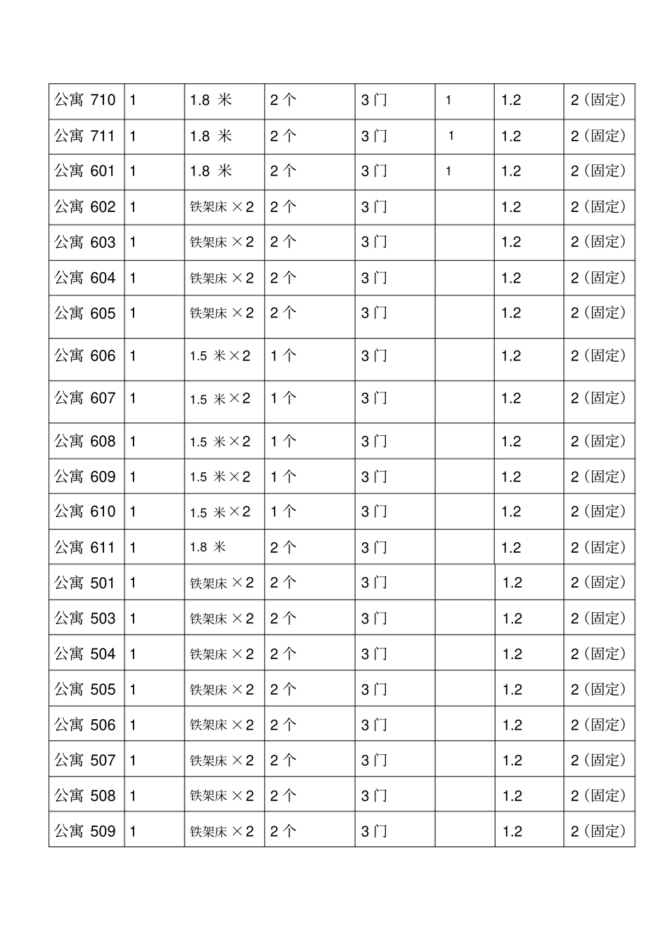 宿舍分配方案_第3页