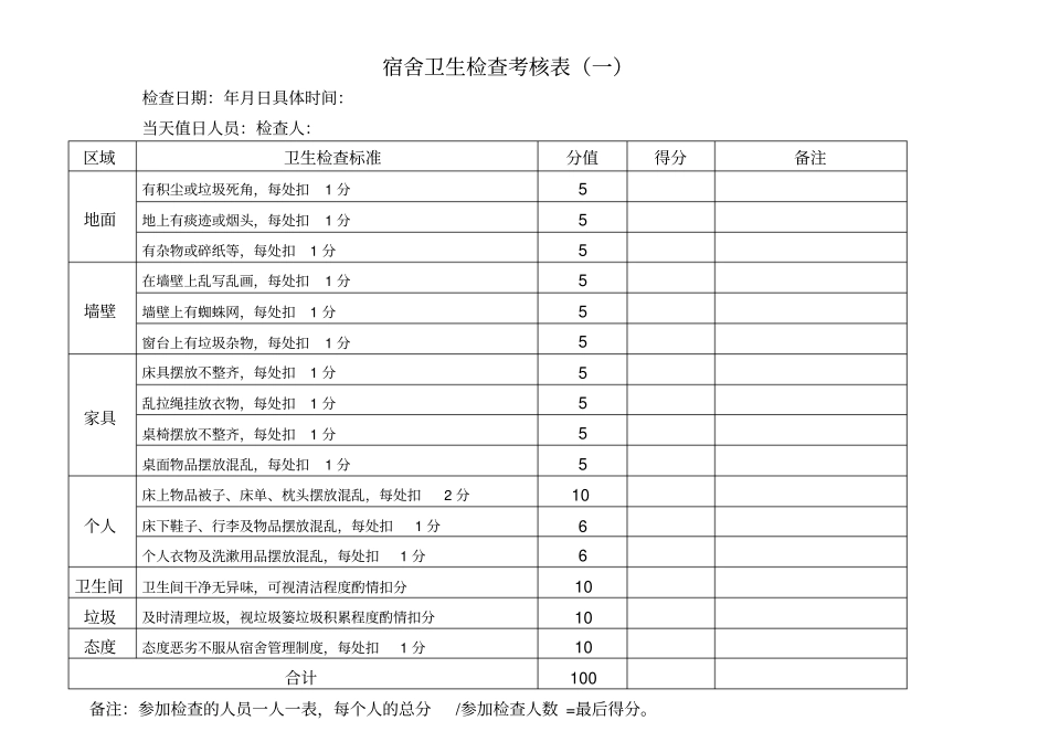 宿舍管理制度及检查表_第2页