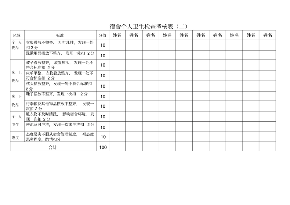 宿舍管理制度及检查表_第3页