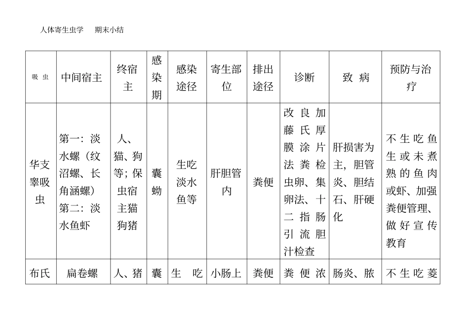 寄生虫检验表格总结_第2页