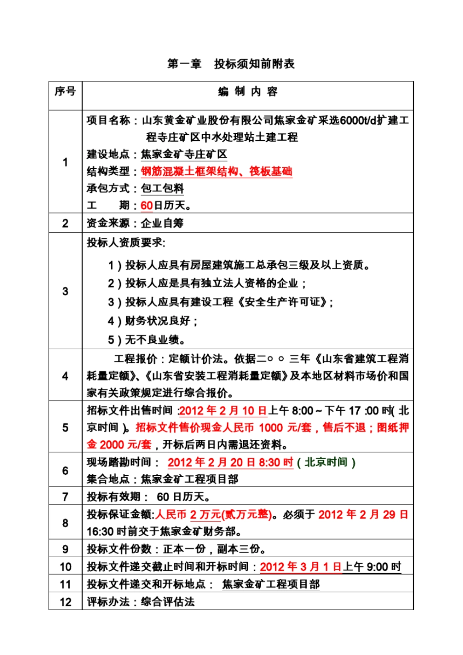 寺庄污水处理站土建工程招标文件_第2页
