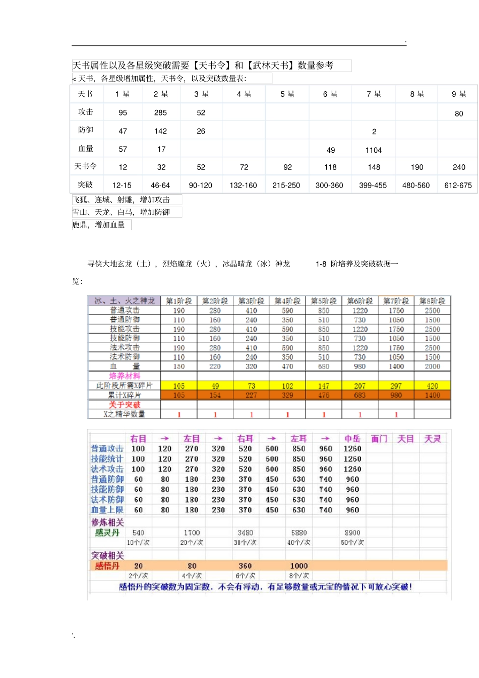 寻侠突破数据汇总_第2页