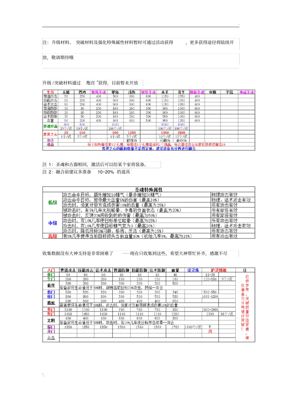 寻侠突破数据汇总_第3页