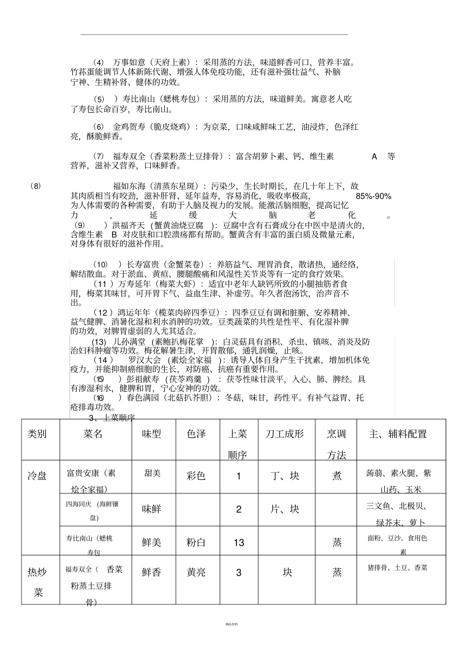 寿宴菜单设计_第3页