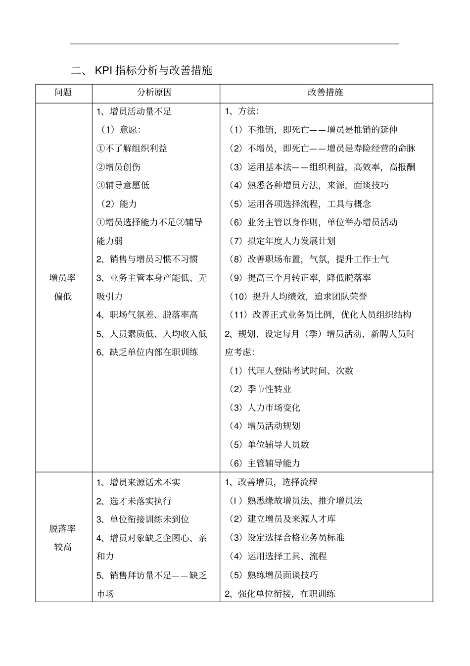 寿险营销团队指标体系KPI指标分析及改善措施_第2页
