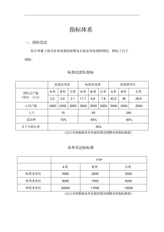寿险营销团队指标体系KPI指标分析及改善措施