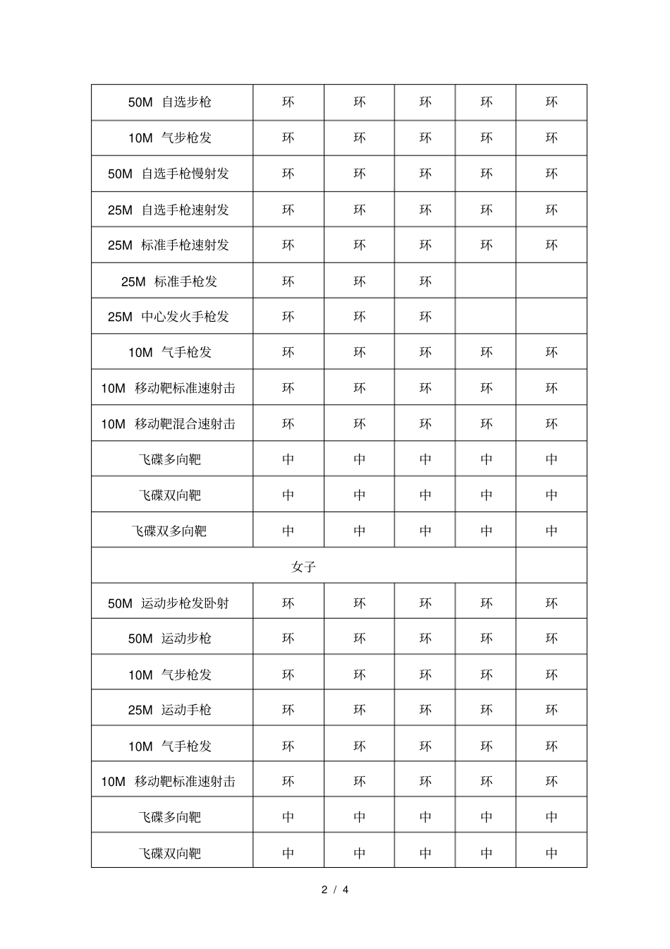 射击运动员技术等级标准_第2页