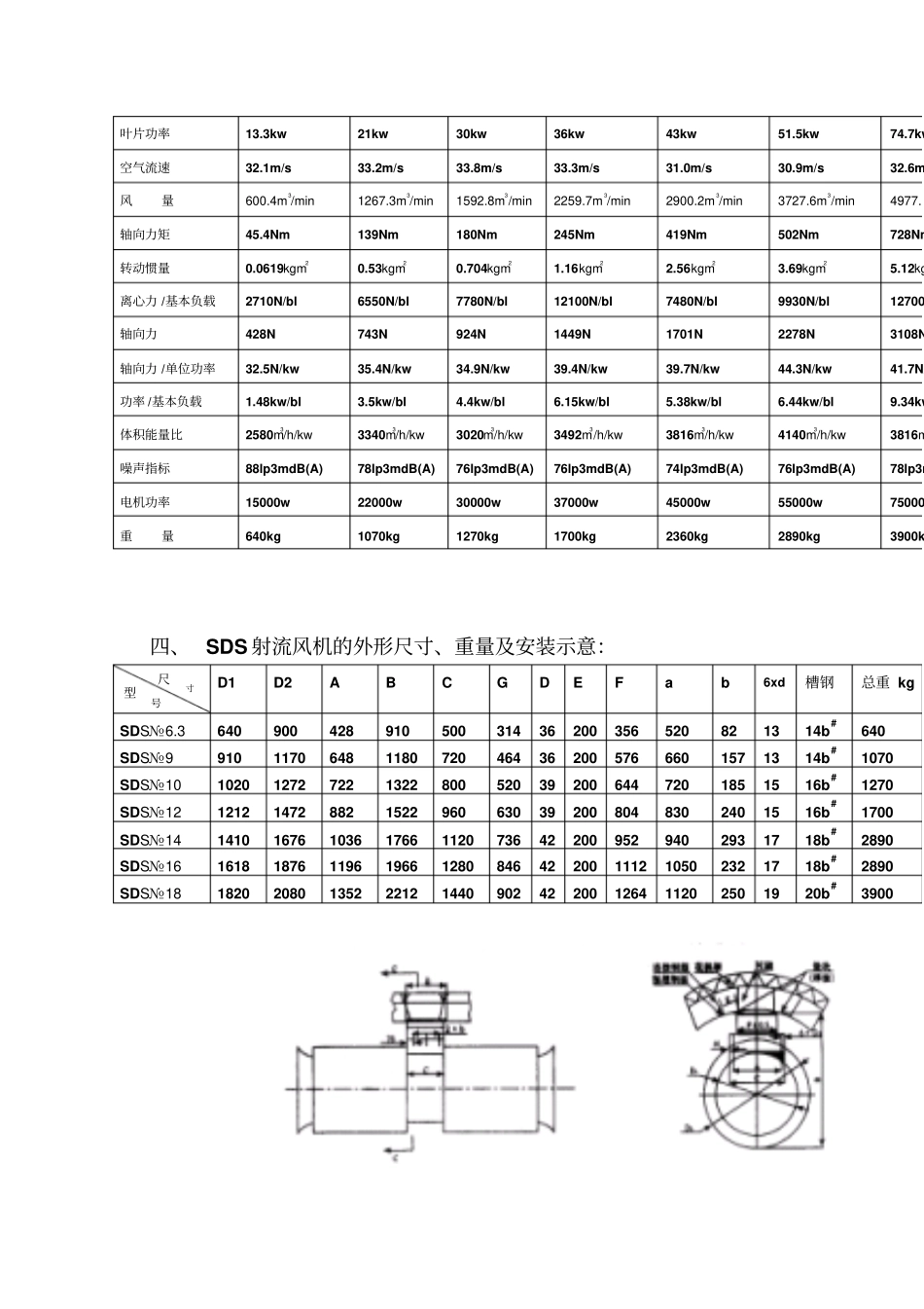 射流式风机工作原理_第2页