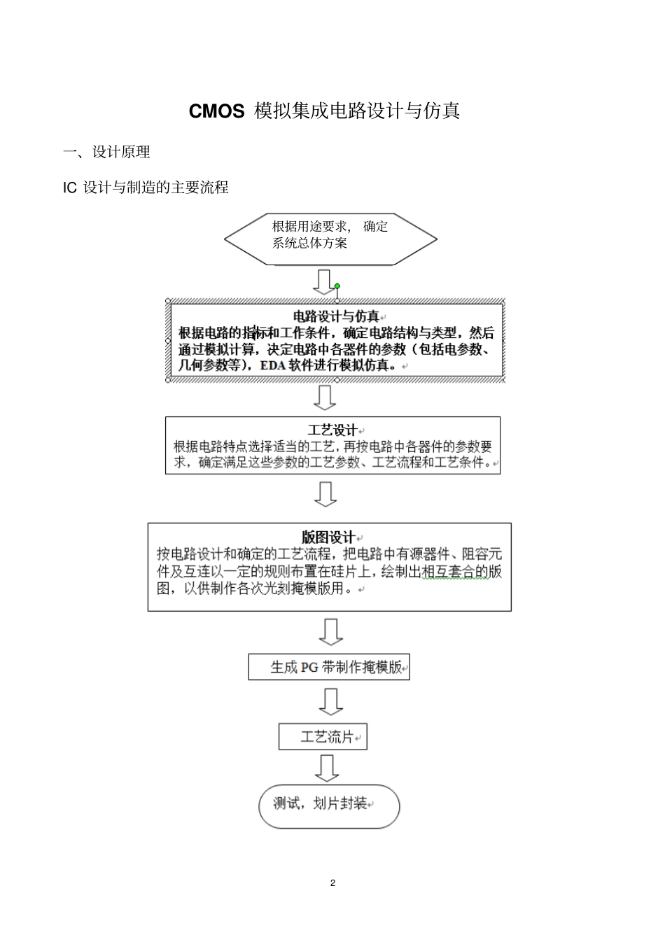 射频CMOS电路与设计报告资料_第2页