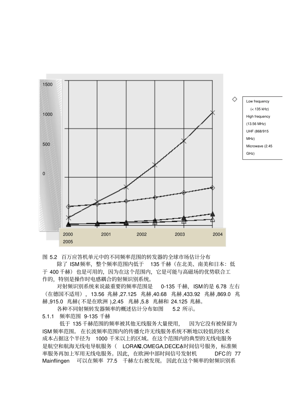 射频识别技术手册第2版外文翻译_第3页