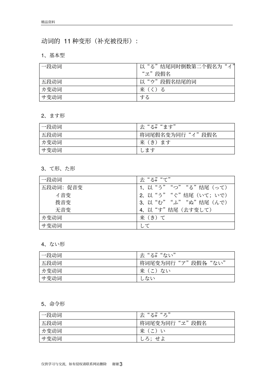 尊他语、自谦语、动词变形总结资料_第3页