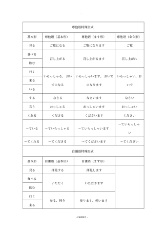 尊他语、自谦语特殊形式