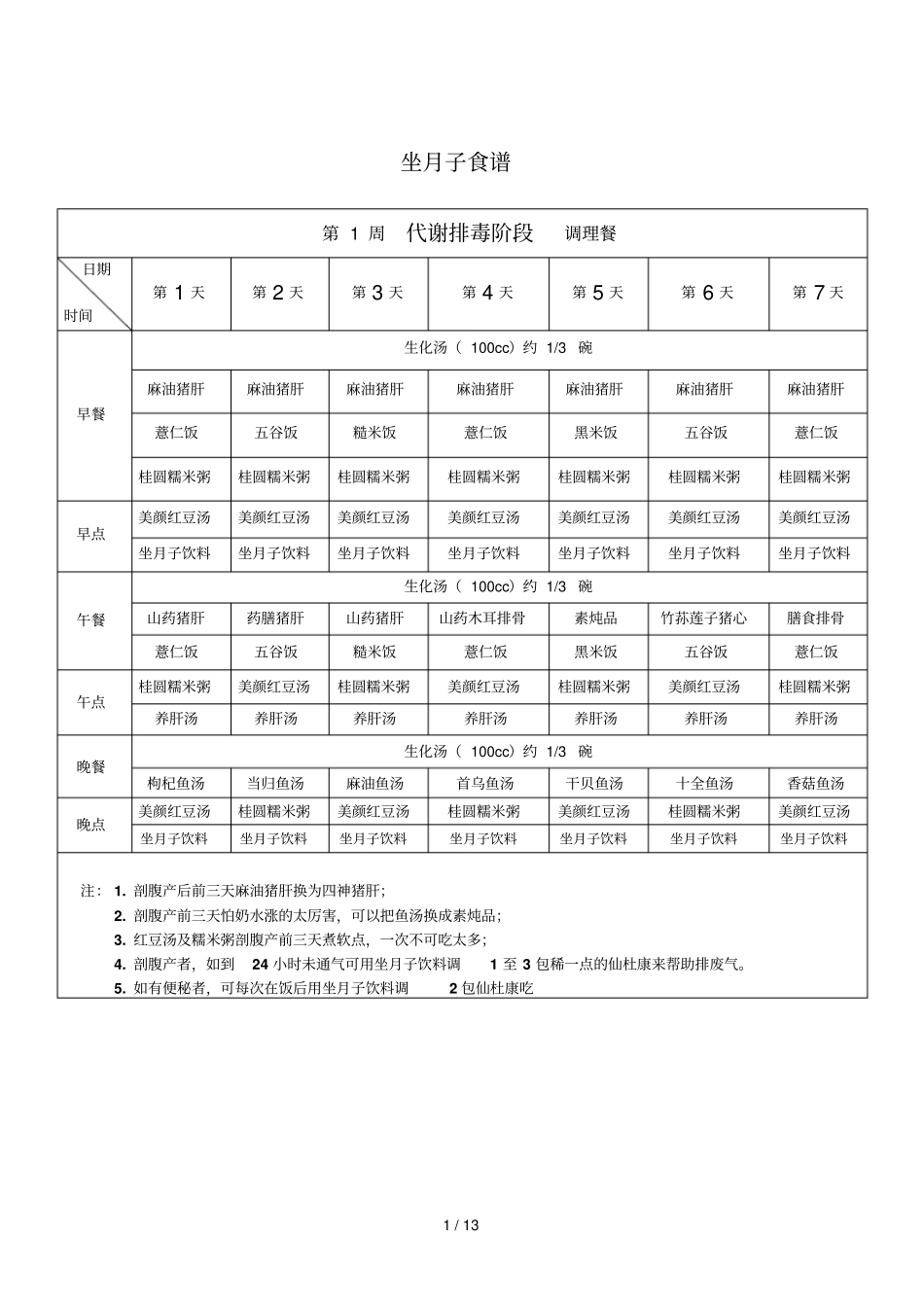 小S子餐餐单及食谱详细做法_第1页