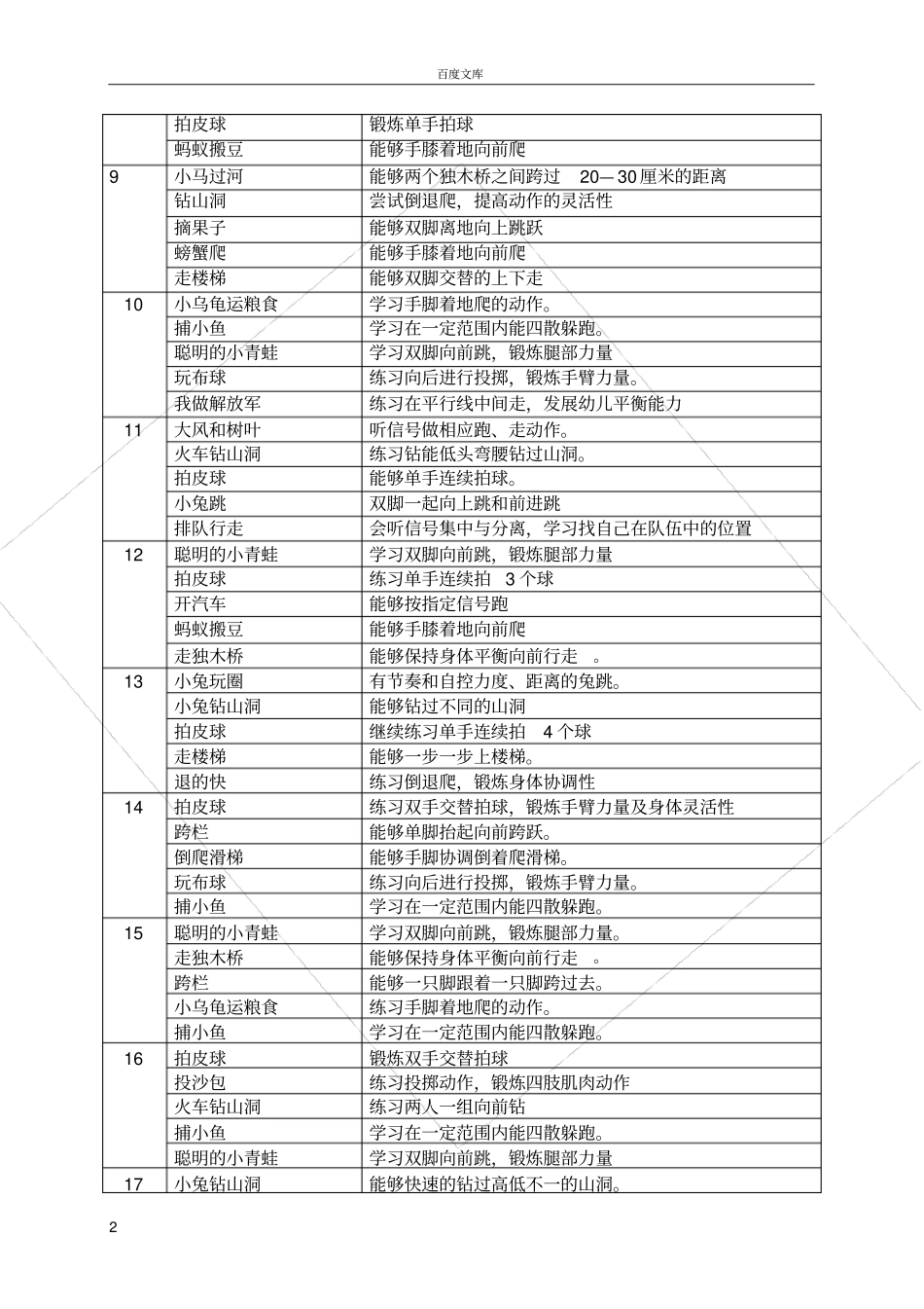 小一班幼儿体格锻炼计划表_第2页