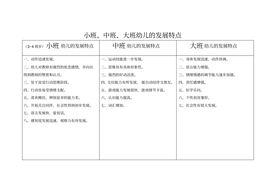 小中大班幼儿的发展特点_第1页