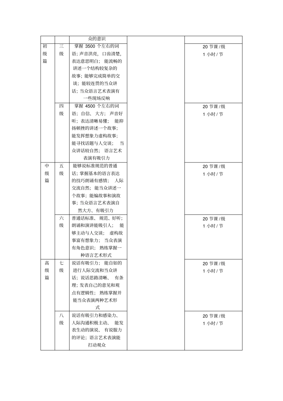 小主持人课程大纲_第2页