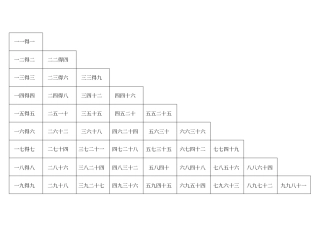 小九九乘法口诀表可直接打印