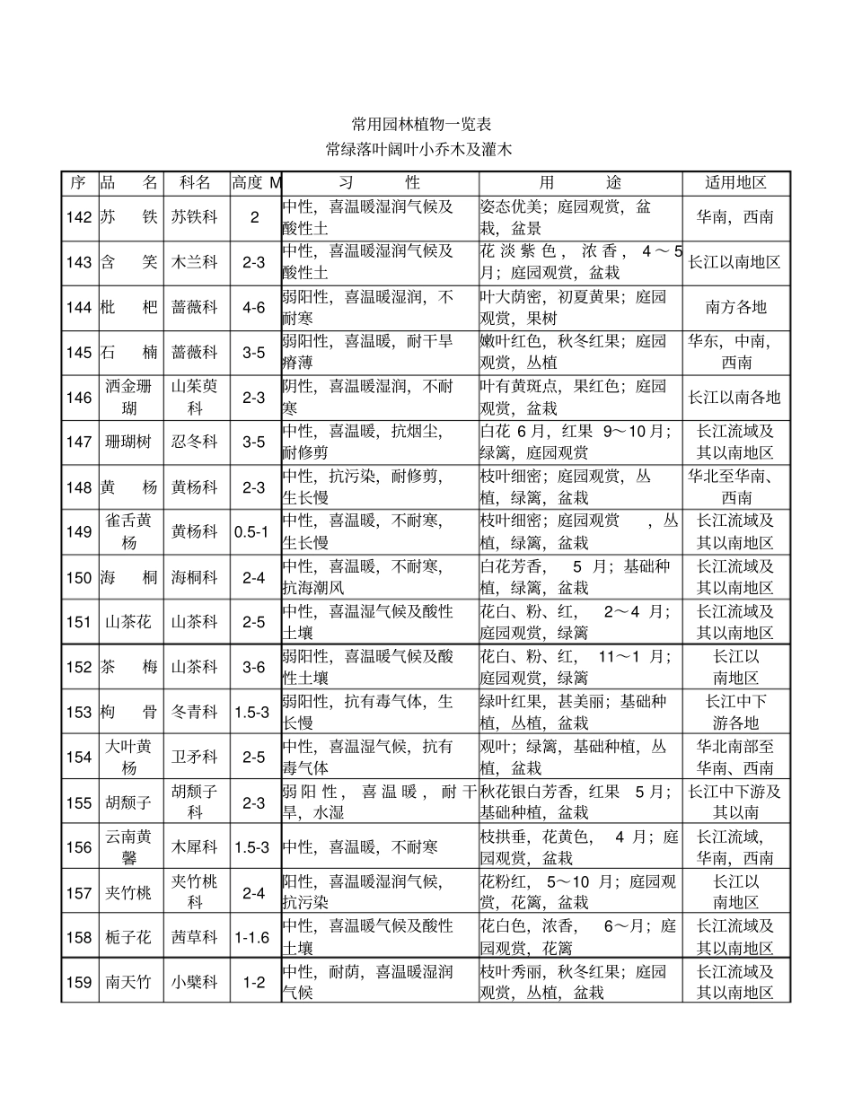 小乔木及灌木_第1页