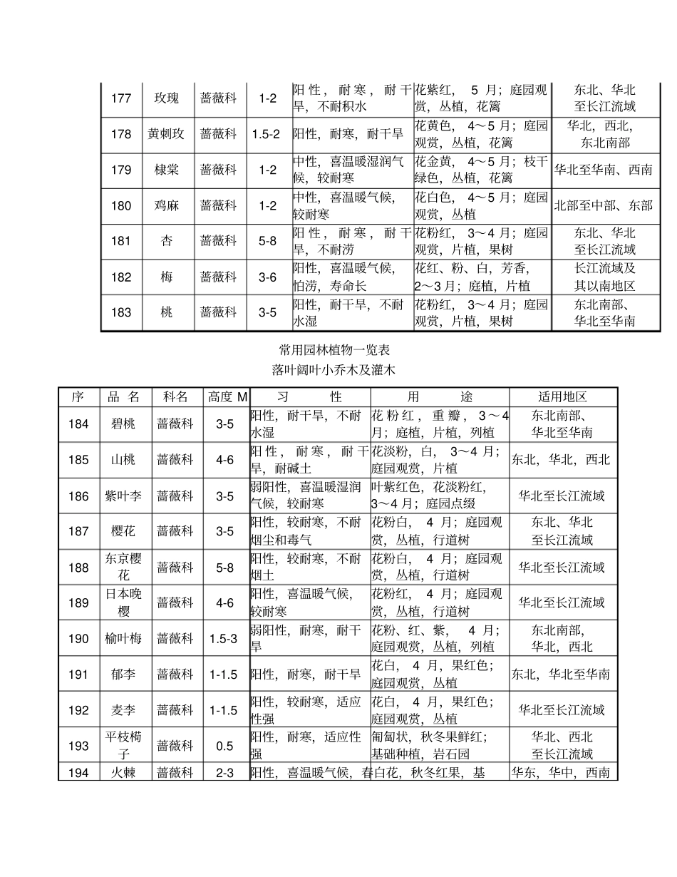 小乔木及灌木_第3页