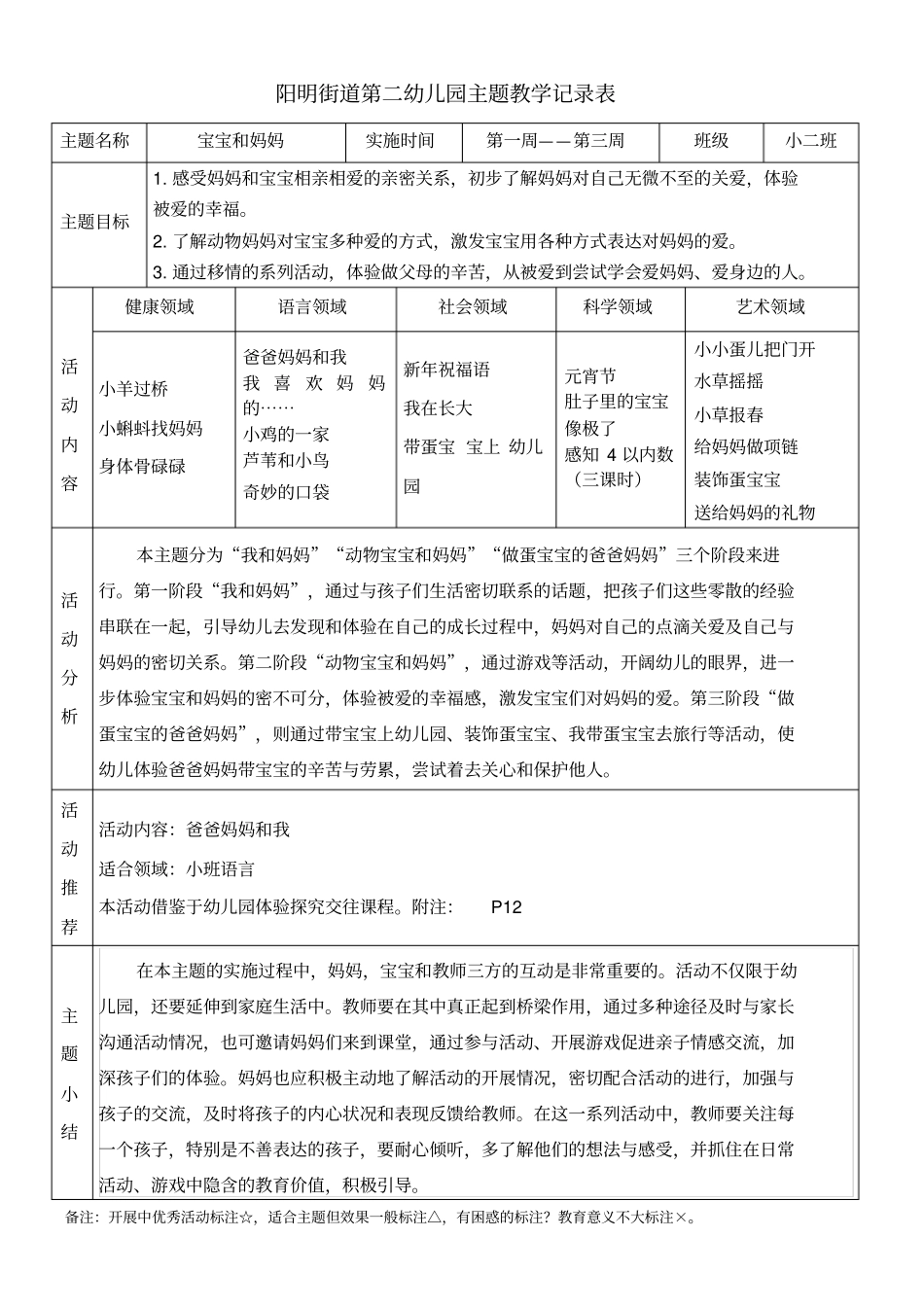 小二班主题教学记录表重点讲义资料_第1页