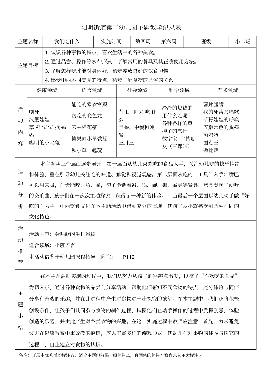 小二班主题教学记录表重点讲义资料_第3页